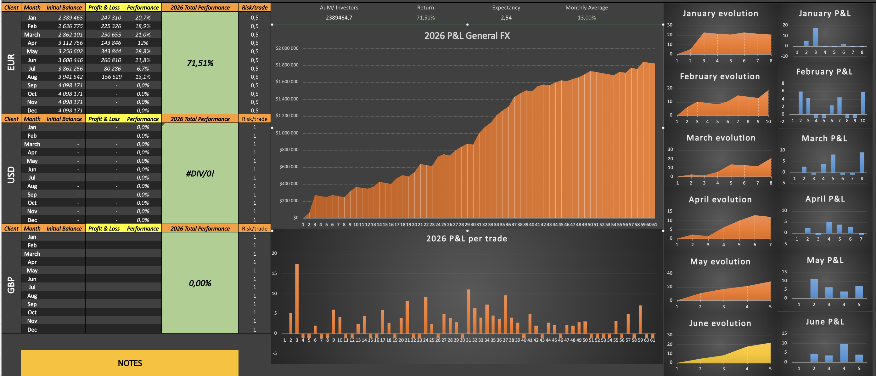 Bilan provisoire 2026 · Document du trader