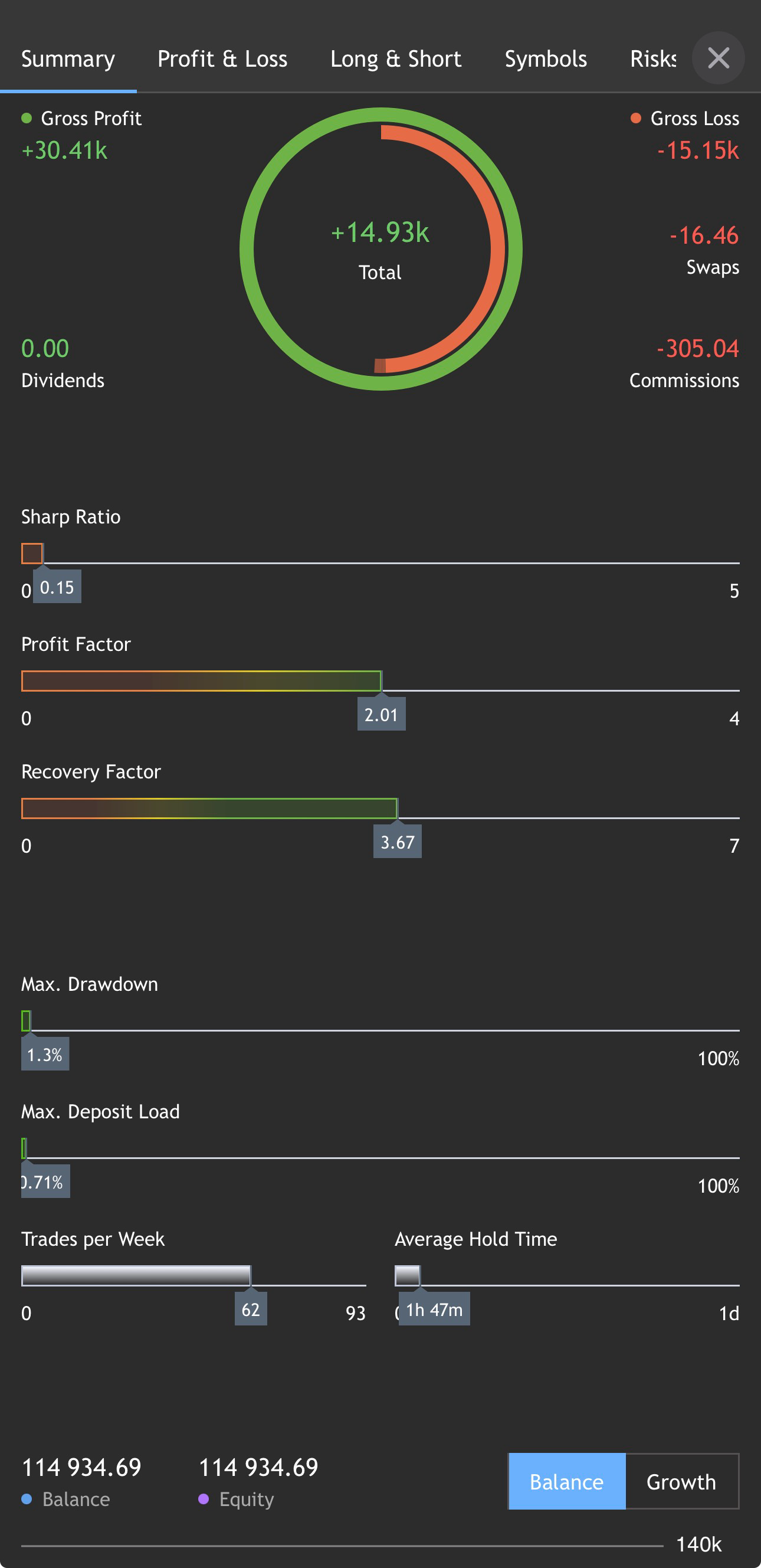 Bot 3 · Relevé de performance